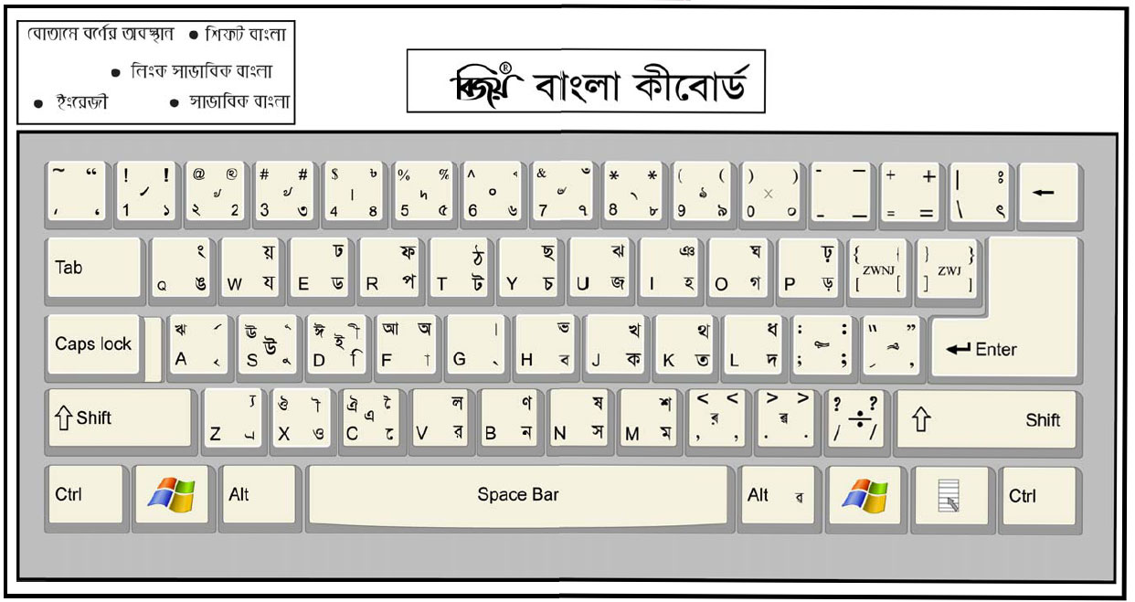 bijoy bayanno keyboard layout