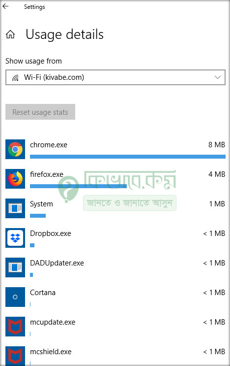 usages details