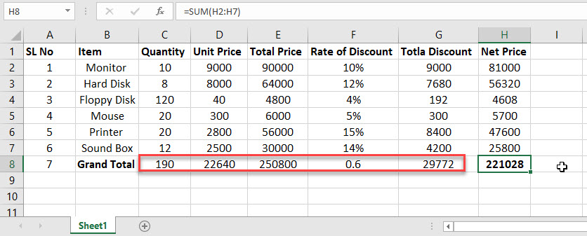 Grand Total for Sales Sheet in Excel