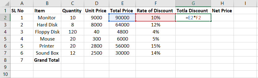 Total Price x Tate of Discount
