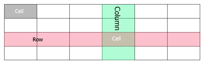 row column cell in table