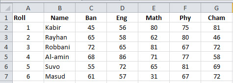 A Mark Sheet in Excel 