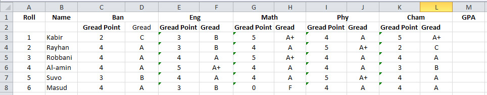 A Table of Grade Point from Par Subject in a Result Sheet