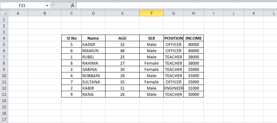 A Table for Example Using Themes in Excel 