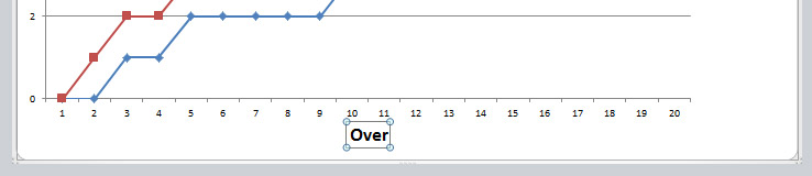 Change Title from Chart in Excel