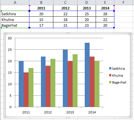 Create a Chart of Shrimp Production in Excel
