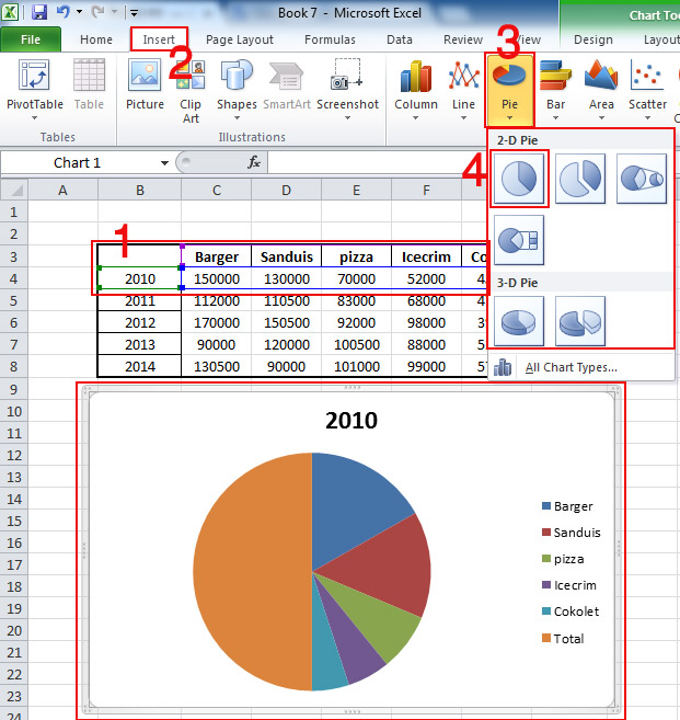 Create a Pie Chart from Sales Table in Excel