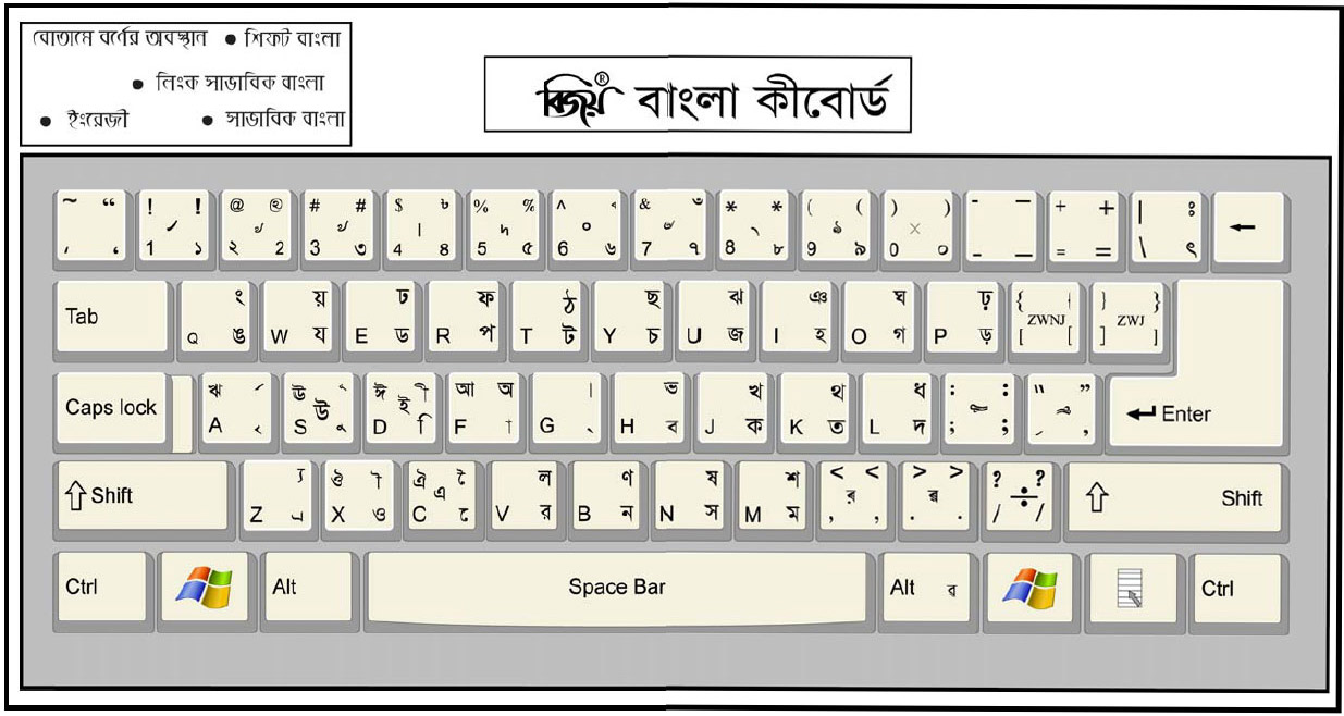 Bijoy Keyboard Layout