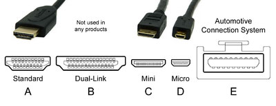 type of HDMI
