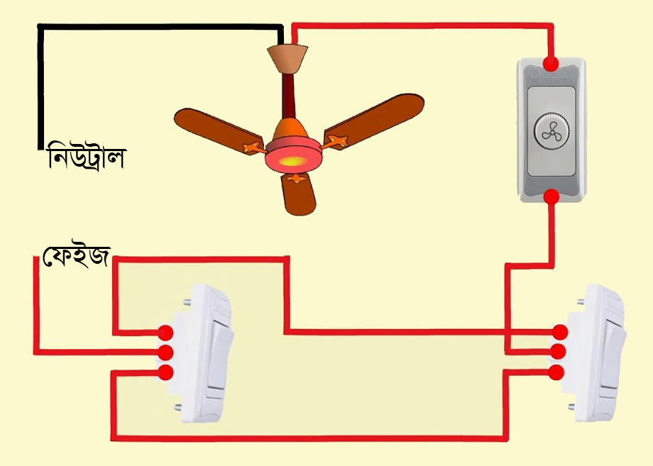 Fan Line with two way switch