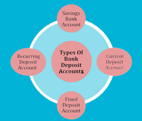 All Accounts Can Be Included in 4 Types Of Account